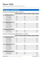 RESOLTECH 1050 - 5