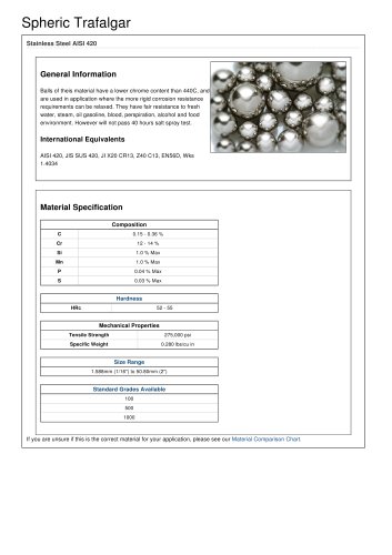 Stainless Steel 420 Balls