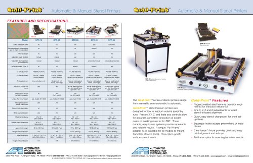 Stencil Printers, Automatic & Manual