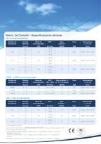 Compresores lubricados de tornillo rotativo - 7