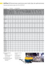Serie C - Compresores Portátiles - 12