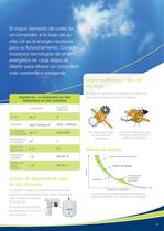 Serie DH – compresores sin aceite - 5