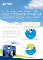 Serie DH – compresores sin aceite - 6