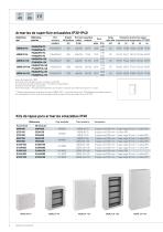 Atlantic Armarios Metalicos de Distribucion IP40-IP65 - 8