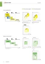 Catálogo de innovaciones de producto - 10