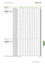 Xill·tec™ – Excelencia universal para aplicaciones de fresado - 5