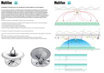 Multifan V-FloFan - 2