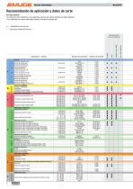 EMUGE BasicDrill - 8