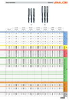 EMUGE BasicDrill - 9