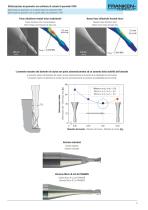 FRANKEN Micro and Mini Milling Tools - 5