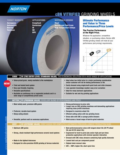 cBN Vitrified Precision Grinding Wheels