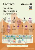 Vehicle-Solutions