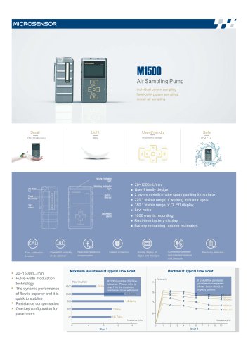 M1500 Air Sampling Pump