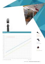 Leica Probing Solutions Brochure - 7