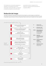 Serie MX SAFEMAX válvulas de seguridad de descarga rápida 3/2 ES - 5