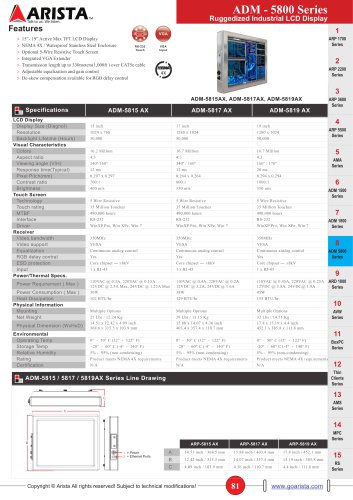 ADM - 5800 Series