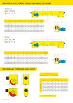 componentes para grúas - 6