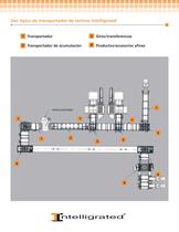 Soluciones de transportadores de pallets - 3