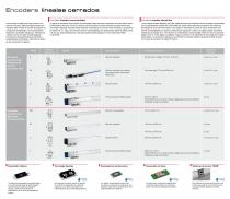 Linear and Angular Encoders - 4