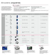 Linear and Angular Encoders - 6