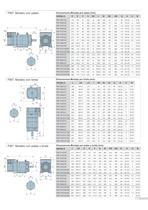 Servomotores brushless AC - 7