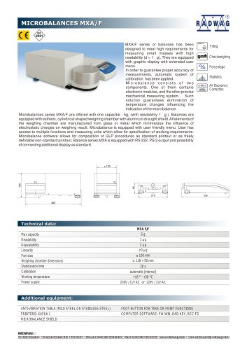 Microbalances MXA/F 