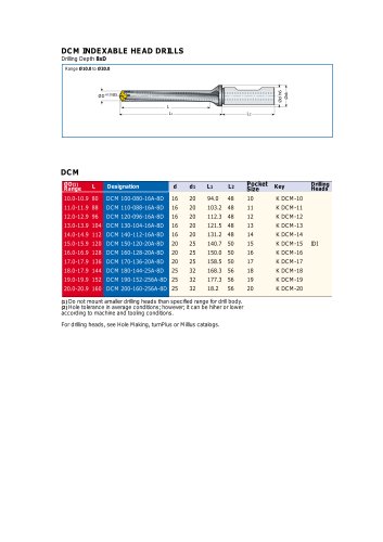 DCM INDEXABLE HEAD DRILLS DCM