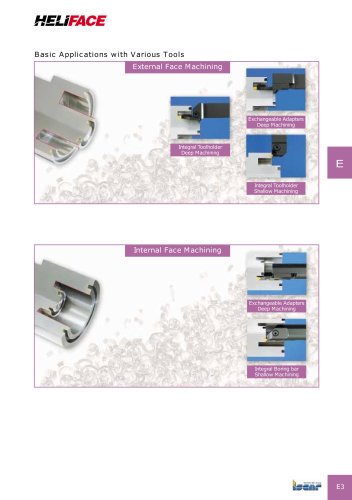 HELIFACE Precision Machining Basic applications with various tools