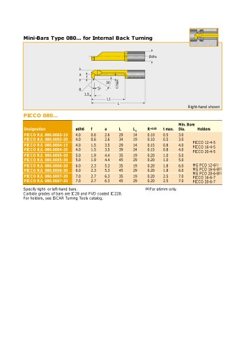 PICCO Solid Carbide Mini Boring Bars  Metric 