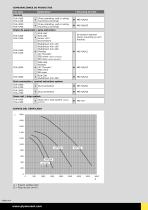 Ventilador FUA - 4