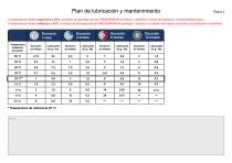 Plan de lubricación y mantenimiento-2