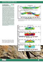 Electrical Tomography Software Res2dinv