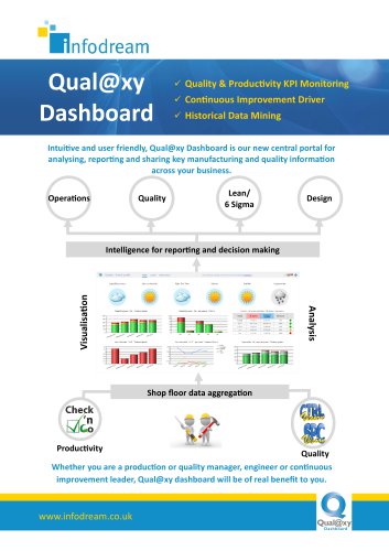 Qual@xy Dashboard