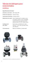 GEMÜ Product range - 4