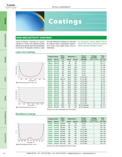 Optical Coatings | EKSMA Optics