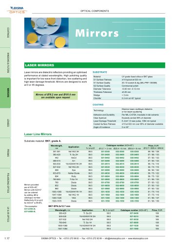 Optical Mirrors | EKSMA Optics