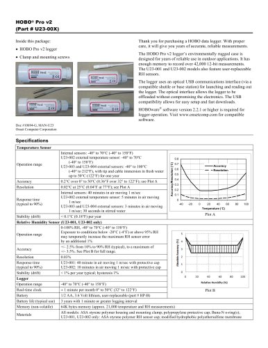 humidity and temperature data-logger 