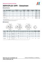 Servoflex SFR series datasheet