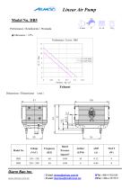 Performance data_110-240VAC