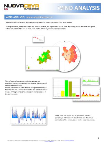 Wind Analysis