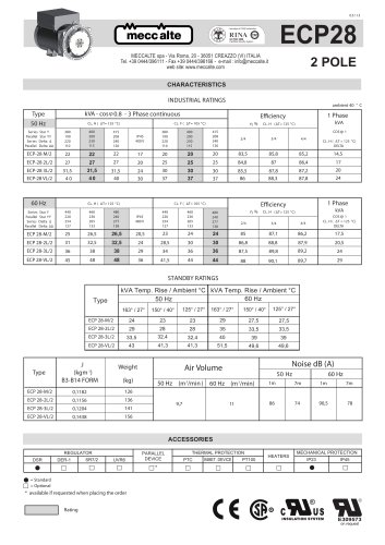 ECP 28 2Poles