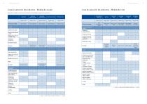 Equipos de y Soluciones de medida - 3