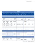 Temperature Product Overview - 5