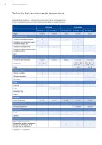 Temperature Product Overview - 6