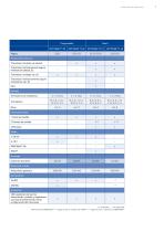 Temperature Product Overview - 7