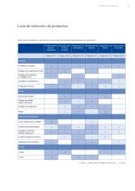 Visión general de los productos para la medida de caudal - 5