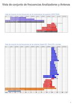 Antena log-periodica activa - 5