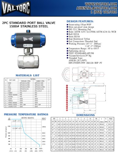 Ball valve