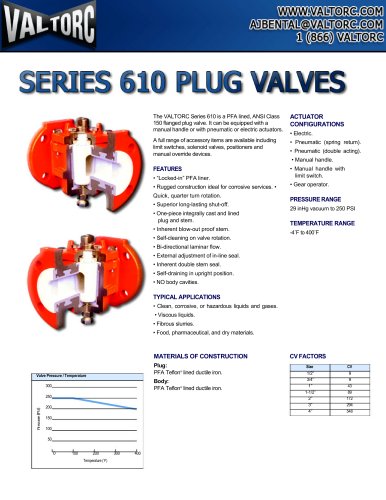 Series PV 610 Plug Valves