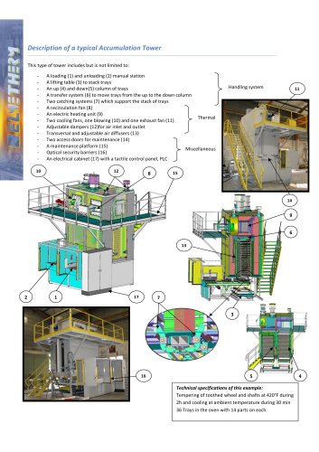 vertical heating oven